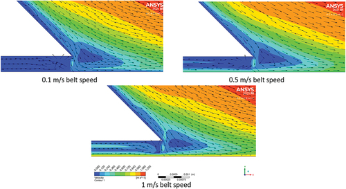 Figure 22. Predicted liquid aluminum velocity contours with vector maps within the back-meniscus zone at 0.22 s from the start of casting for a double impingement feeding system with a 0.5-mm back gap at three belt speeds