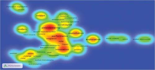 Figure 5. Density Map Visualization.