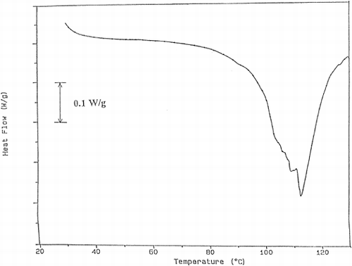 Figure 4. The thermogram obtained for the trout cooked at 40% power for 20 s.