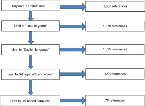 Figure 2 Search strategy.