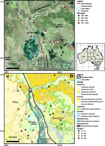 Figure 1. (a) Location of the sampled sites within the Lake Woods area, Northern Territory, Australia, overlain on a satellite image (Esri, Citation2016) and (b) on a geological map (Raymond, Liu, Gallagher, Zhang, & Highet, Citation2012). Also shown are (a) major geomorphic features, and (b) Wiso, Tennant Creek, and Georgina geological region boundaries (bold dark grey lines; Blake & Kilgour, Citation1998). The symbol colours represent the four quartiles of (a) total dissolved solids (TDS, in mg/L) and (b) dissolved potassium concentration (K, in mg/L); the circles are groundwater samples, the triangles are surface water samples (see text). The inset map shows the location of the study area in Australia (square) and of three rain water sample sites (crosses; from W to E: Halls Creek, Alice Springs, Mount Isa; Crosbie et al., Citation2012; see text).