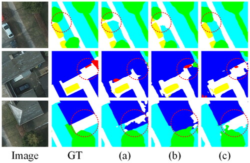 Figure 8. The segmentation effect of using different skip methods in the CMPF-UNet framework. (a) U-Net; (b) Respath; (c) GPG.