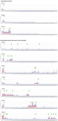 Figure 1 Continued.