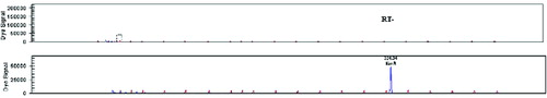 Figure 5. RT-Minus control and no-template control (NTC).