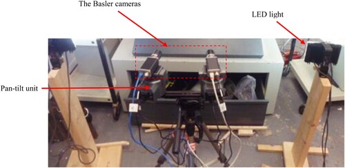 Figure 3. The image of the used Basler cameras.