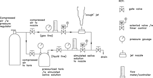 FIG. 3 Schematic of the droplet generator setup.