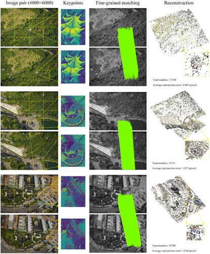 Figure 16. Samples of fine-grained matching with GeoGlue.