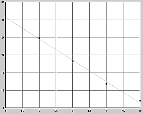 Figure 4.  The standard curve for GR–α.