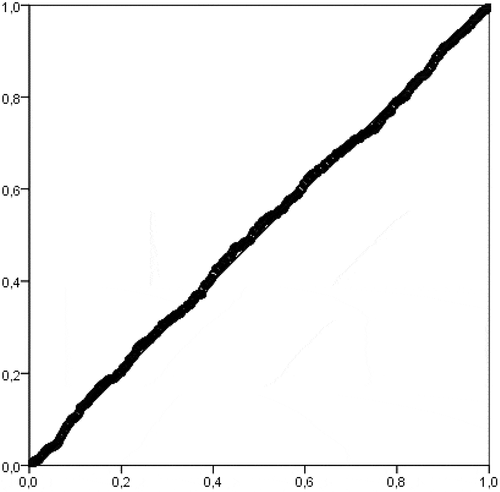 Figure 2. Regression normal PP chart. Standardized residue