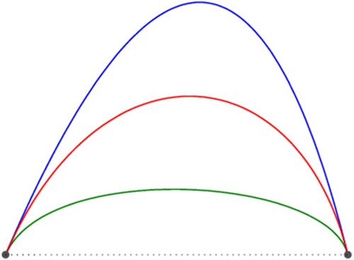 Figure 1. The graphs of the curves (Example 1).