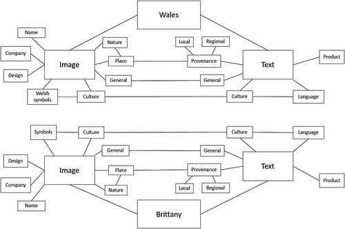 Figure 2. Thematic map.