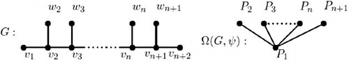 Fig. 3 Graph G in the proof of Theorem 3.1.