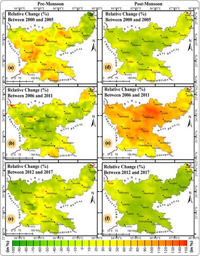 Figure 7. Pixel-based relative change of AOD for pre-monsoon (a–c) and post-monsoon (d–f) seasons over Jharkhand state for the periods between 2000 and 2017.