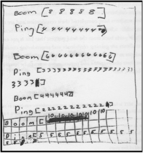 Figure 15. Laf’s table of 2:1 drummings.