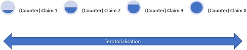 Figure 1. Conceptualizing territorialization as a compounding series of claims-making over territorial matters.
