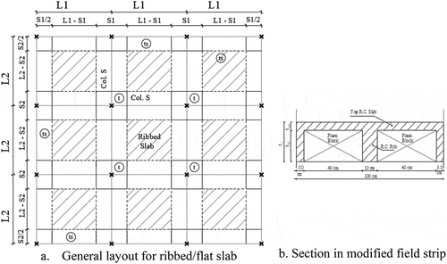 Figure 4. Proposed mixed hollow flat slab systems.