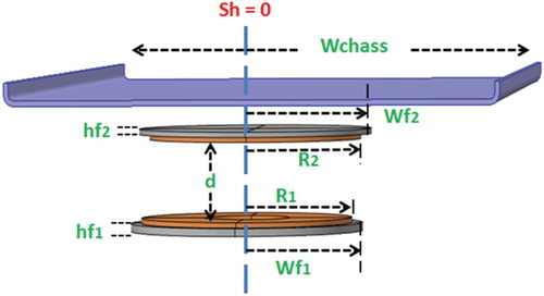 Figure 8. Parameters of the WPT structure with simple EV chassis.