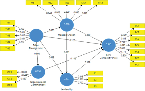 Figure 2. Outer Loading.