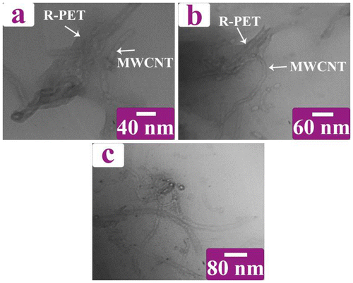 Figure 5. TEM micrographs of R-PET/MWCNT-Gl NC 4 wt.% at various magnifications (a–c).