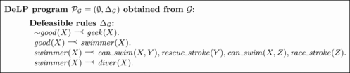 FIGURE 10 DeLP program 𝒫𝒢 = (∅, Δ𝒢) obtained from global ontology 𝒢.