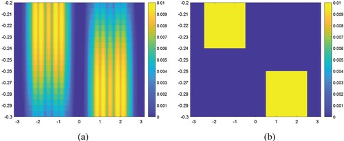 Figure 11. The computed and exact values of the object function υ(x′) for the case of diagonally overlapped disjoint parts of B. (a) Computed solution, (b) Exact solution.