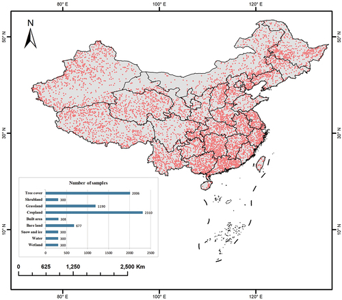 Figure 2. Spatial distribution of 7691 land cover validation samples in China.