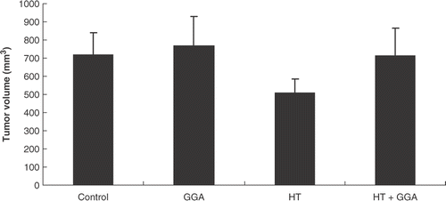 Figure 3. The growth of tumors developed from each group of pretreated colon26 cells in a subcutaneous tumor model. The subcutaneous tumors were made with each group of pretreated colon26 cells. After 18 days, tumor volumes were measured. There were no significant differences in their volumes.