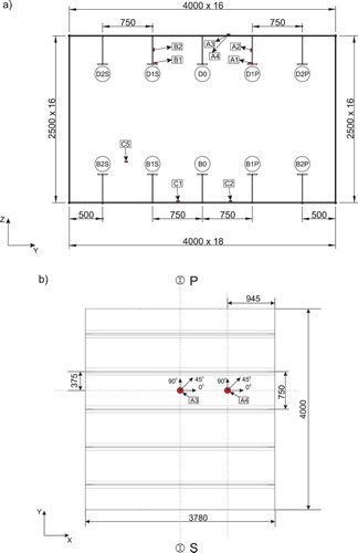 Figure 3. Middle section (a) and top view (b) of the double bottom demonstrator depicting the strain gauges’ positions (P and S denote port and starboard side respectively, dimensions in mm).