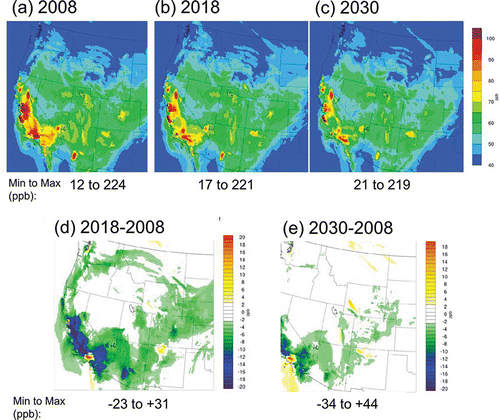 Figure 2. Western U.S. daily maximum 8-hr ozone on July 7 in (a) 2008, (b) 2018, and (c) 2030. For comparison, the change in ozone is shown for July 7 between (d) 2018 and 2008 and (e) 2030 and 2008.