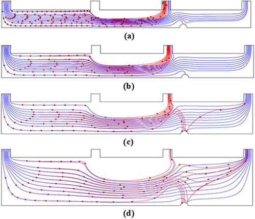 Figure 8. Microparticles’ separation in microfluidic device for different (a) Hch = 1 mm, (b) Hch = 1.5 mm, (c) Hch = 2 mm, (d) Hch = 3 mm (L3 = 9 mm, vch = 1 mm/s,m˙1/m˙2=1, m˙3/m˙4=2.2, Hbias = 0.5 Tesla; Display full size 10 µm microparticle, –––– 1 µm microparticle).