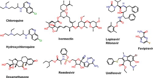 Figure 6. Structures of the most promising repurposed therapeutics against COVID-19.
