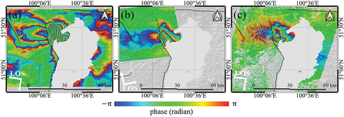 Figure 2. Differential interferogram for the mainshock of the January 2021 earthquake generated from the (a) Sentinel-1B descending interferogram, (b) ALOS-2 ascending interferogram, and (c) ALOS-2 descending interferogram. The black lines represent the traces of the active faults reported by GEM.