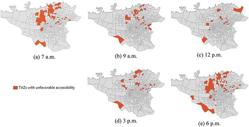 Figure 11. Maps showing the spatial distribution of unfavorable areas (with travel times of more than 20 min) at 5 times (7 a.m., 9 a.m., 12 p.m., 3 p.m. and 6 p.m.) of a working day and a significant increase of these areas at 7 a.m. and 6 p.m., the most traffic-congested times