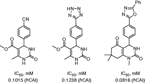 Figure 5. IC50’s against hCA I for selected weak inhibitors reported by Celik et al.