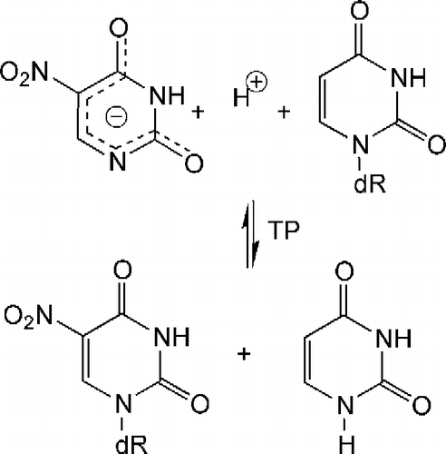 Scheme A1.1 5-Nitro-deoxyuridine formation is facilitated by reducing the %-ionization of 5-nitrouracil.