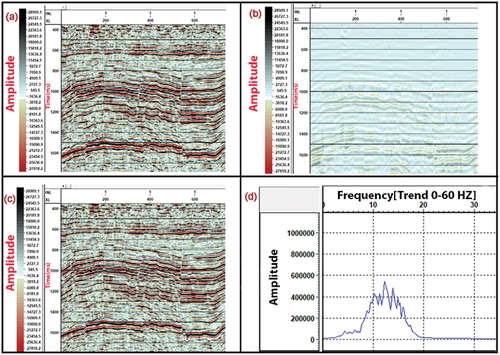 Figure 5. Line # 1 band pass filter (BPF) test: 2-5-10-20 Hz showing the harsh effects, especially on the high frequency contents. (a) before BPF application, (b) after BPF application, (c) difference (after – before), &; (d) amplitude spectrum after BPF application.