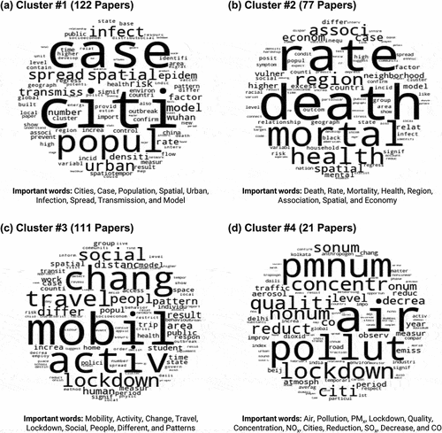 Figure 3. Word cloud result of (a) cluster #1 (papers that investigated how SARS-CoV-2 viruses spread in cities by using spatial models), (b) cluster #2 (papers that investigated the COVID-19 mortality rates and their association with socioeconomic variables by using spatial models), (c) cluster #3 (papers that investigated how people’s mobilities (activity-travel patterns) have been changed by the COVID-19 pandemic), and (d) cluster #4 (papers that investigated how the COVID-19 pandemic affects air pollution).