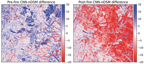 Figure 5. Images showed canopy height difference between CNN prediction and nDSM in pre-fire (a) and post-fire (b) periods.