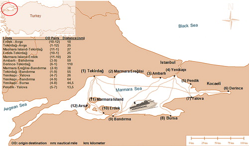 Figure 1. Thirteen ro-ro and ferry lines in the Sea of Marmara.