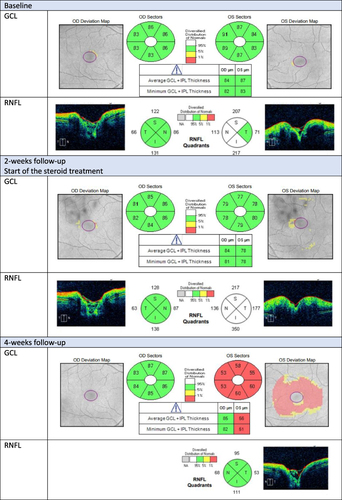 Figure 1 Continued.