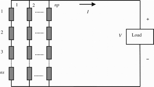 Figure 2. Equivalent circuit of a PV module with series and parallel connected PV cells.