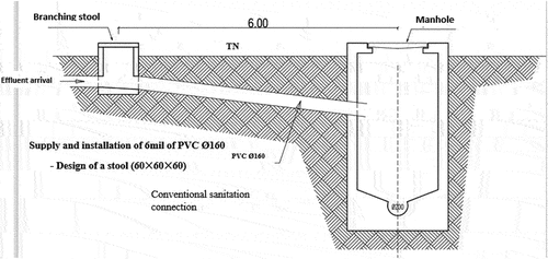 Figure 2. Sewer flow diagram (Source: Water Distribution Company of Cote d’Ivoire (SODECI, Citation2018).