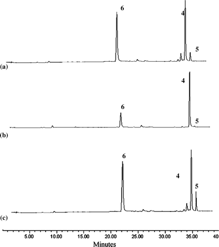 Figure 3.  HPLC of:(a)wild-caught adults (b)typical pro .les of larvae,pupae and larval waste collected from Beragala (c)authentic compounds isolated from the lichen.