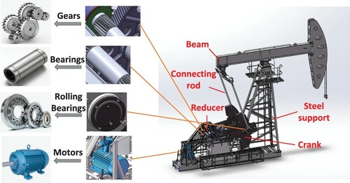 Figure 3. The structure diagram of the pumping unit.