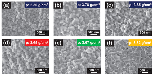 Figure 3. SEM images of the fractured surfaces of the sintered samples fired at (a) 800°C in air, (b) 900°C in air, (c) 950°C in air, (d) 900°C in an N2 atmosphere, (e) 900°C in an O2 atmosphere, and (f) 900°C in an N2–O2 atmosphere (pO2 = 0.02 atm). The retention time at each temperature was 2 h.
