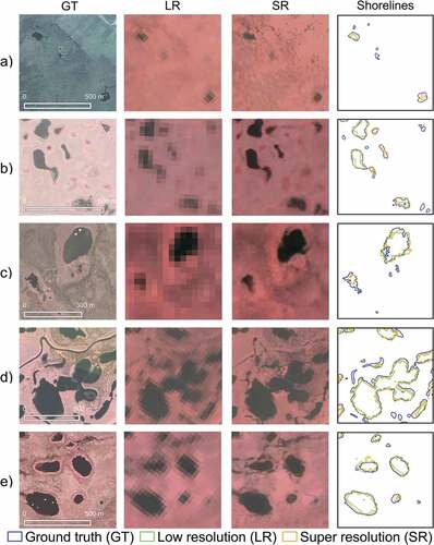 Figure 5. Airborne camera GT and Landsat LR and SR examples demonstrate the advantages and limitations of SR in Fairbanks, Alaska, 1985 (a); Prairie Potholes South, North Dakota (b); Canadian Shield Margin, Northwest Territories (c); Mackenzie River Delta, Northwest Territories (d); and Old Crow Flats, Yukon territories (e). In row (a), an additional lake is detected in SR compared to LR for Landsat 5 data from 1985. In (b), the lake in the northeast corner has an SR lake detection within thirty meters of GT, showing how use of an adjacency buffer better evaluates results. Several lakes fragmented into two in the SR classification, altering the abundance but not total area of lakes. In row (c), SR classification detects one lake missed in LR, but both classifiers miss three lakes sized near the native GT MMU. In row (d), several small GT lakes are not detected in either Landsat resolution. A river in the top of the image is successfully masked out and therefore does not contribute to summary metrics. In row (e), all lakes detected in SR are also detected in LR, and there are two false positive SR lakes generated near the image center. Center coordinates: 64.8775, −147.7242 (a); 47.1432, −99.2494 (b); 63.7498, −117.6939 (c); 68.2699, −134.4791 (d); 67.8731, −139.9617 (e).