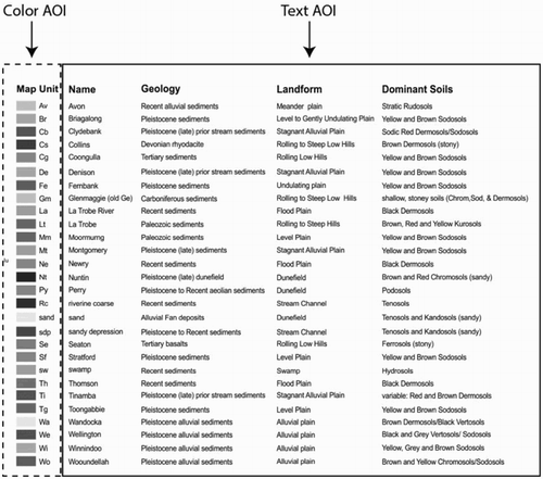 Figure 11. The two AOIs in the legend (color versus text).