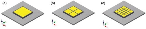 Figure 4. LED package models used in the FVM simulations. (a) Conventional structure, (b) with the 4-partition interchip structures, and (c) with the 16-partition interchip structures.