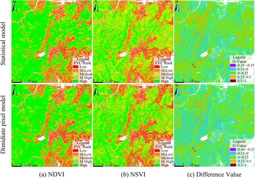 Figure 18. Thematic chart of Landsat 8 OLI inversion results. Differences in results of inversion are most obvious in high-rank FVC areas.