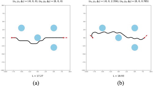 Figure 10. Path generated by Hybrid A* with square grid size 0.25, 16-discrete headings and step size 1 (a) Example 3. The length is 17.27. (b) Example 4. The length is 18.93.